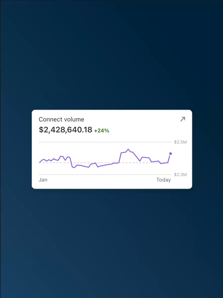 Platform experience